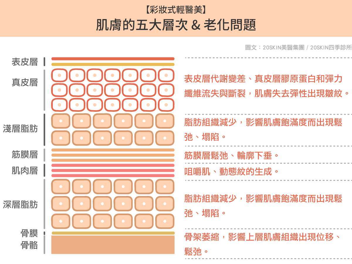 皮肤护理- Christopher \u0026 Dana Reeve Foundation, image size:1200x900